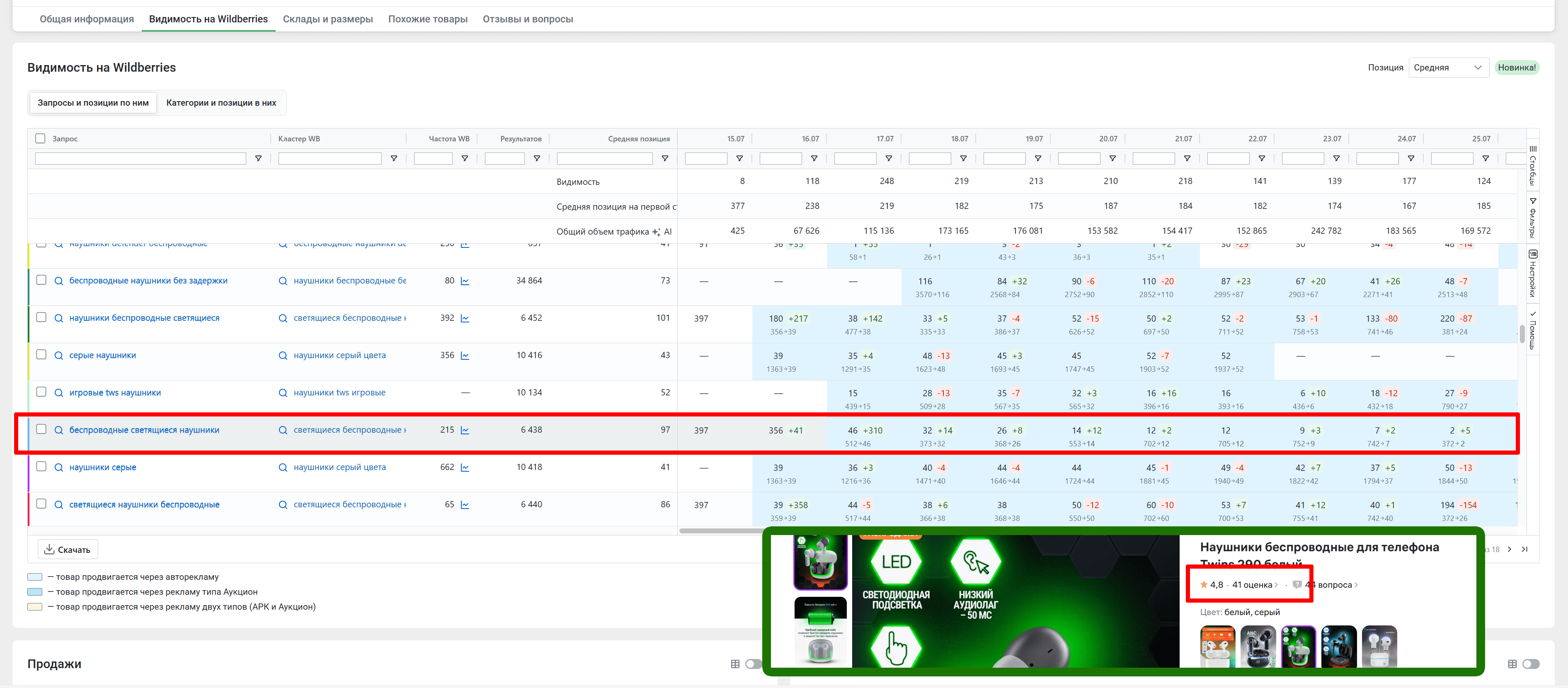 Кейс на Freeboosta в Беспроводные наушники в топ-10
