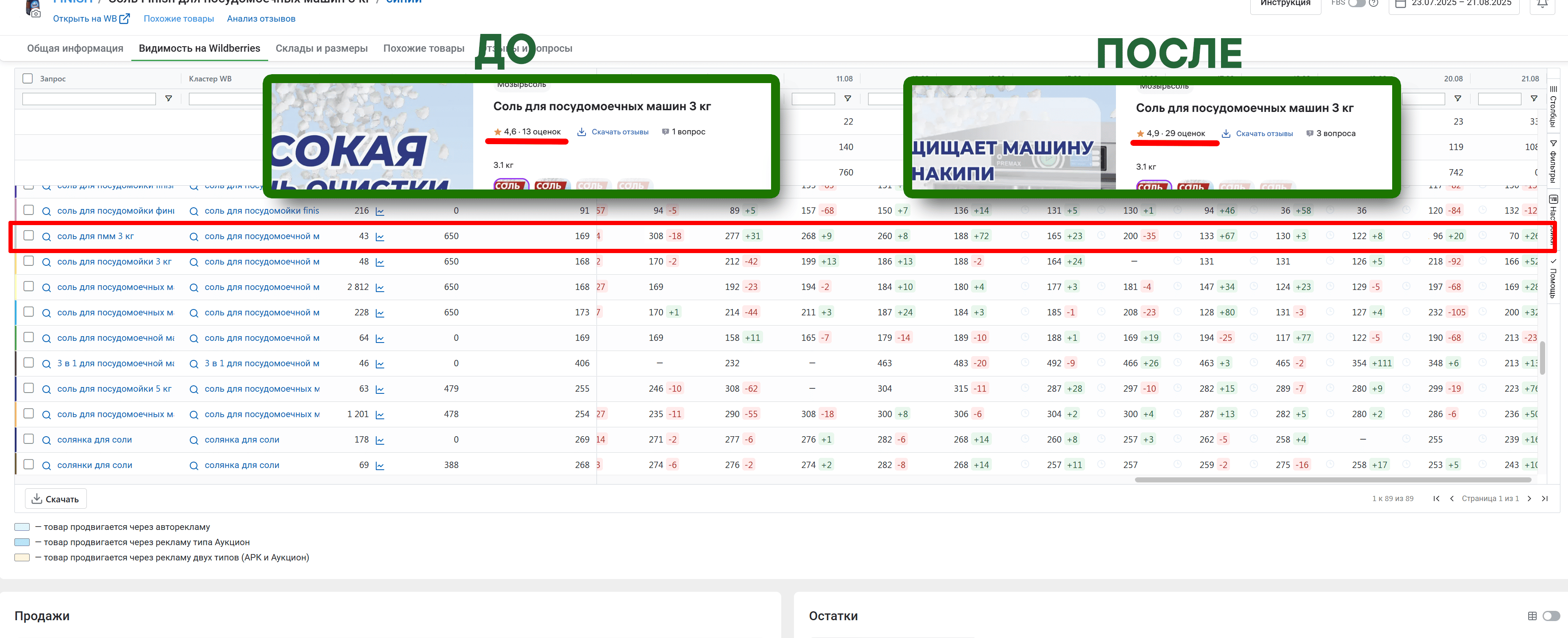 Статистика продвижения товара через Freeboosta