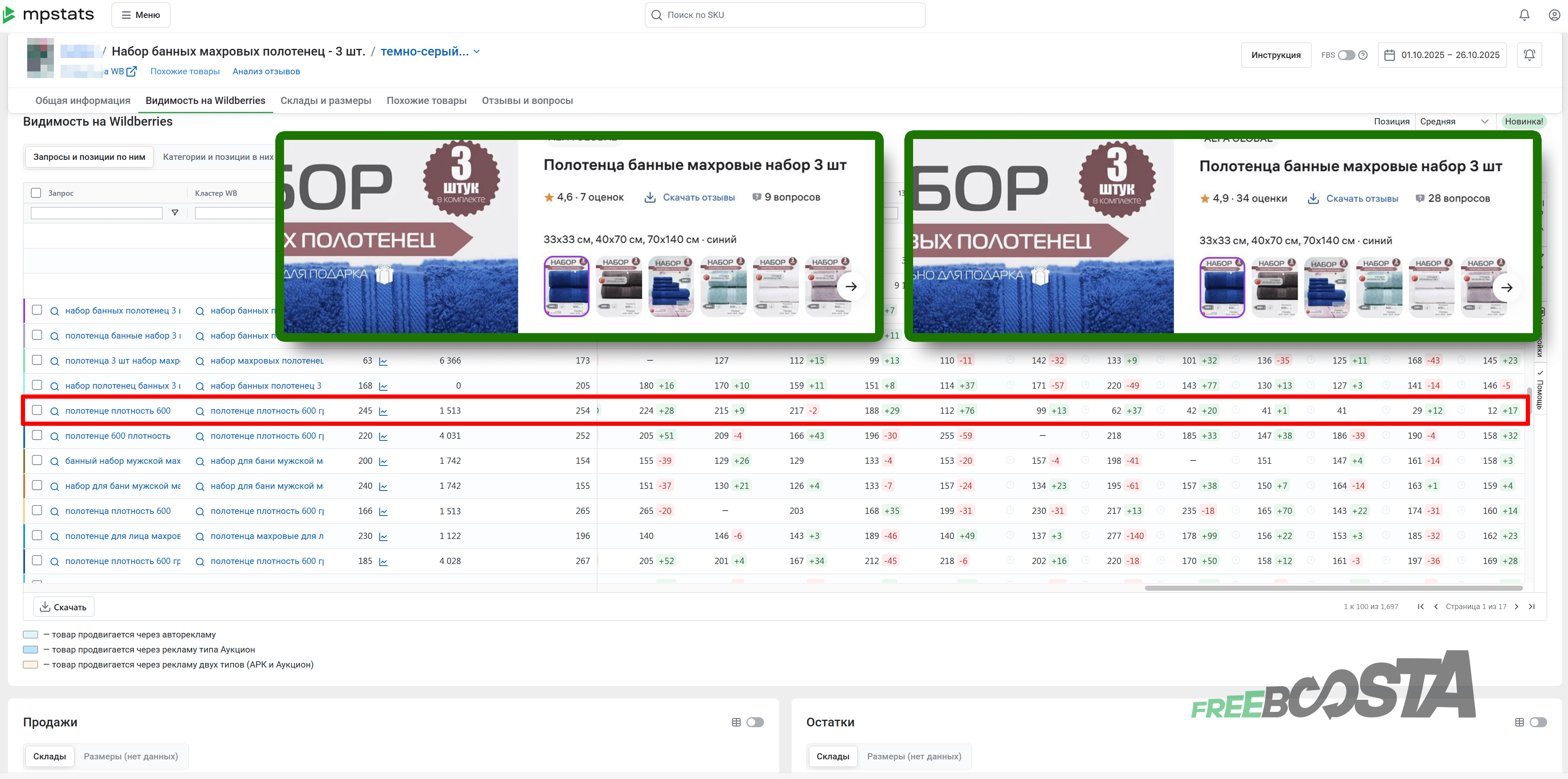 Статистика продвижения товара через Freeboosta