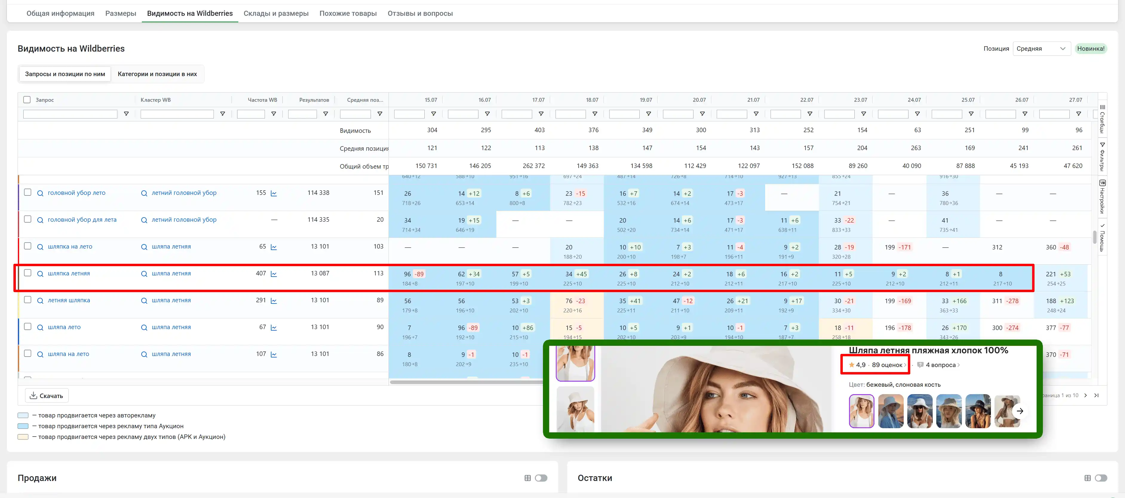Кейс продвижения летних шляп на Wildberries блогерами с freeboosta