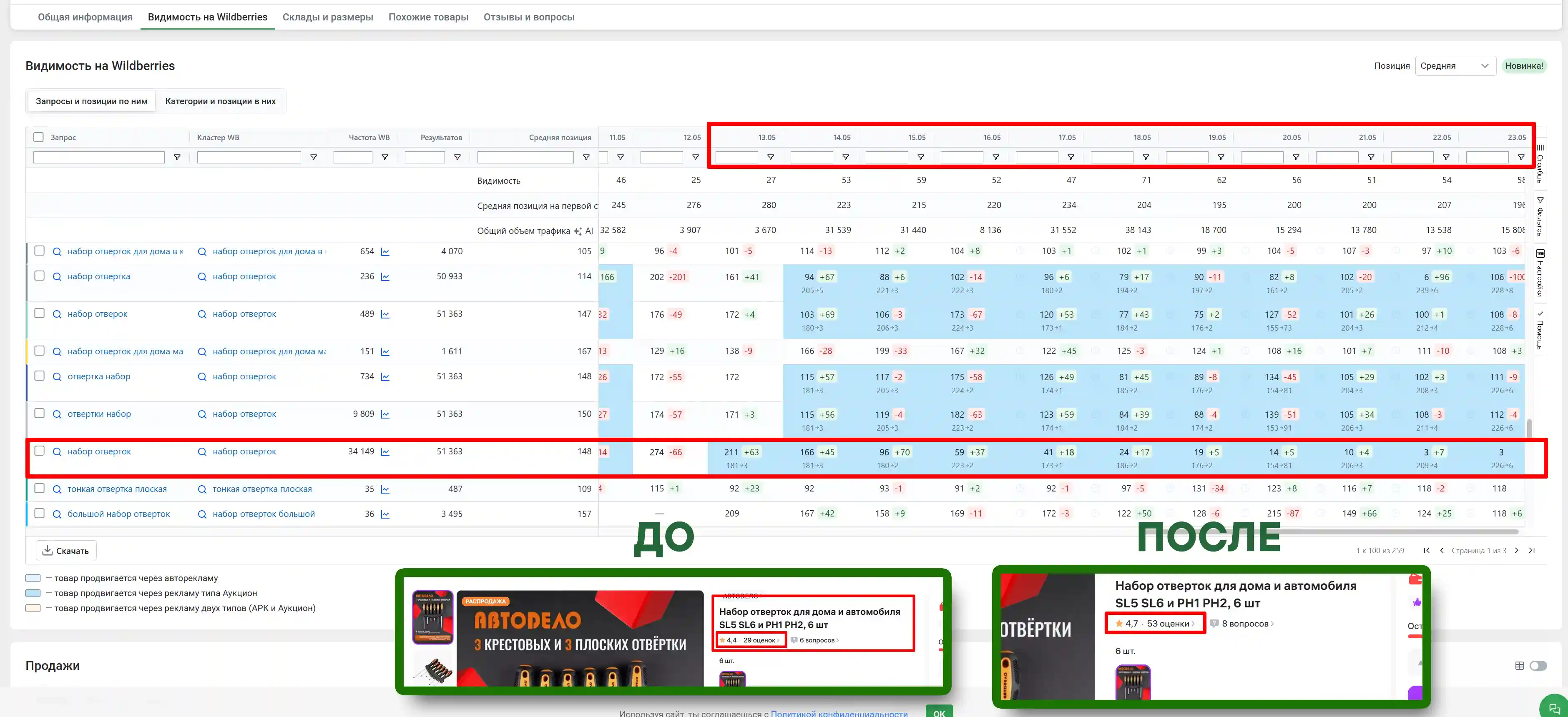 Кейс на Freeboosta в Алкотестер профессиональный в топ-20