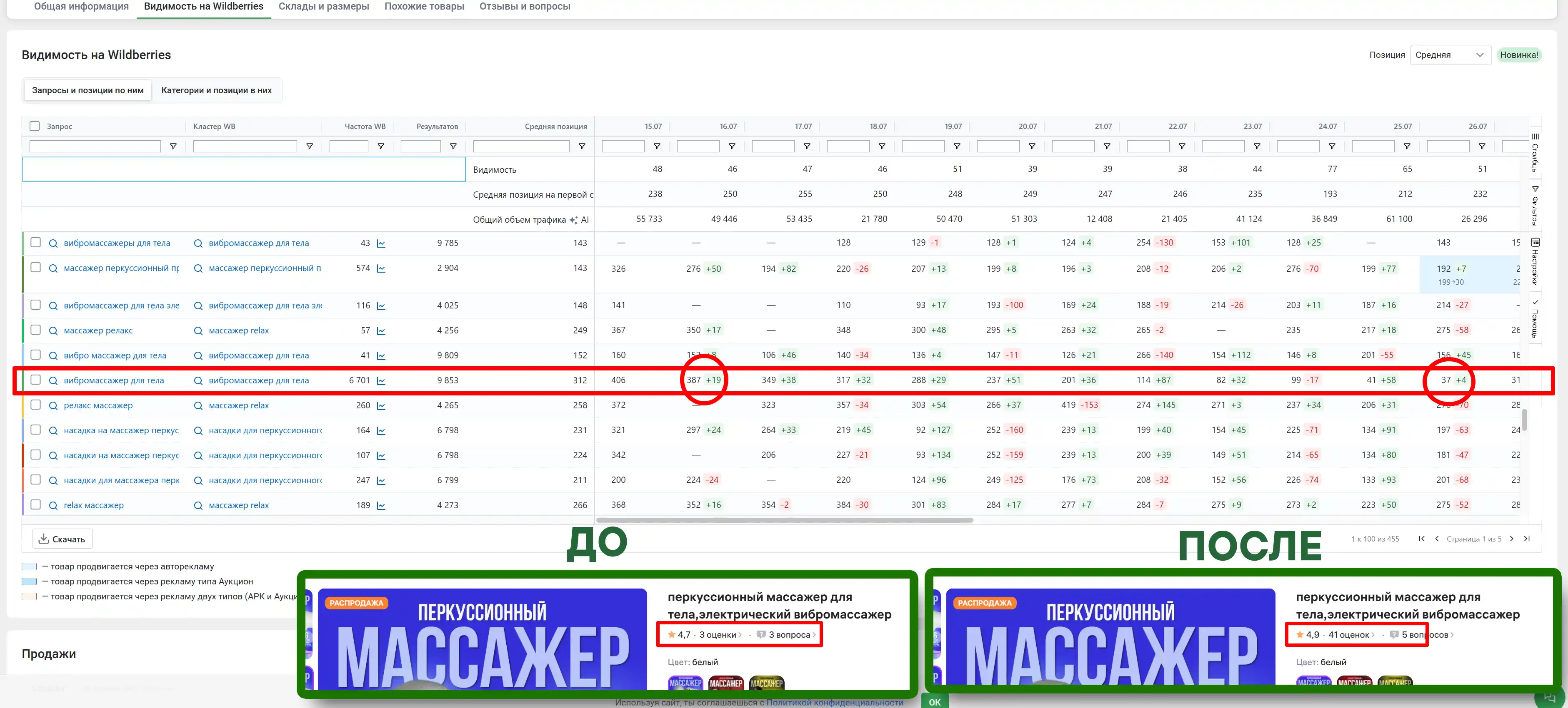 Кейс на Freeboosta Массажер для тела в топ-40