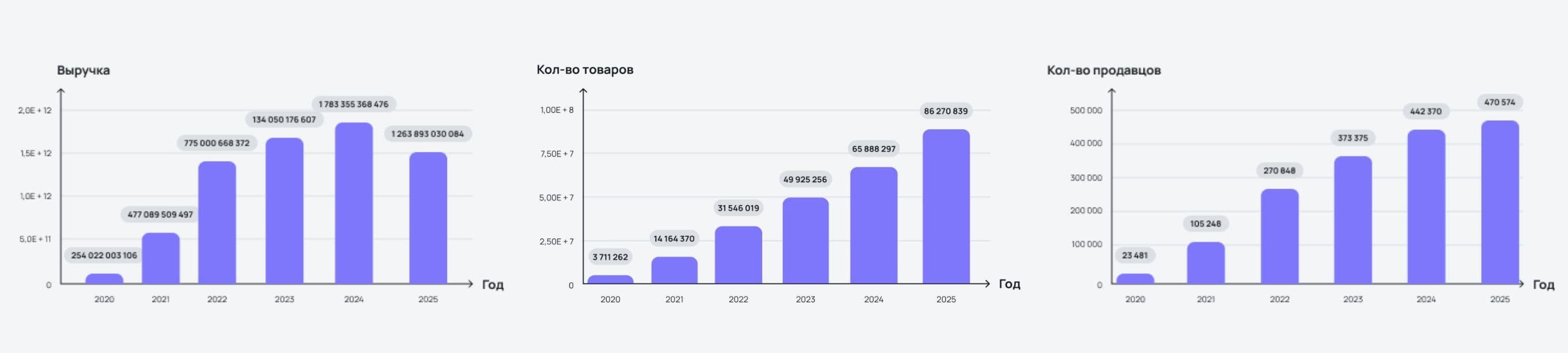 Freeboosta | детские товары - статистика
