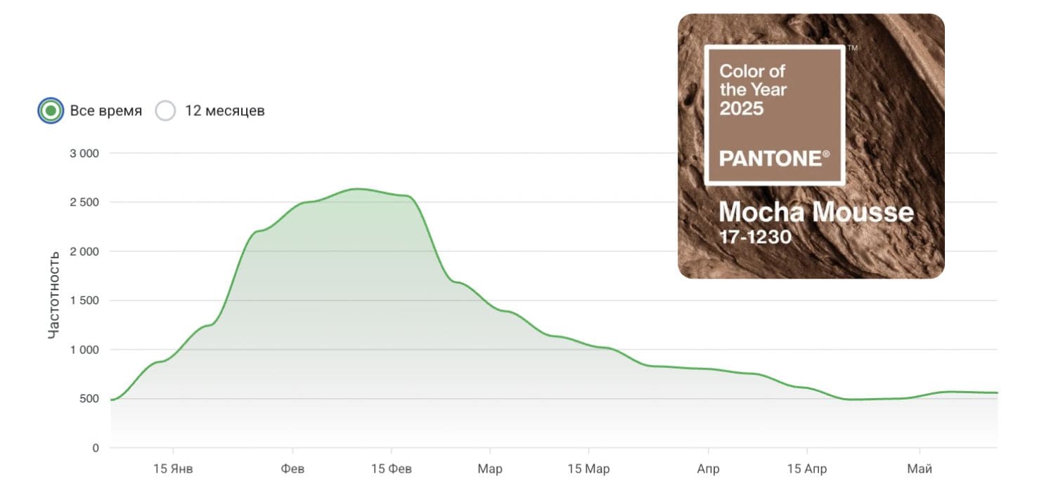 Freeboosta | Цвет 2025 года – Mocha Mousse