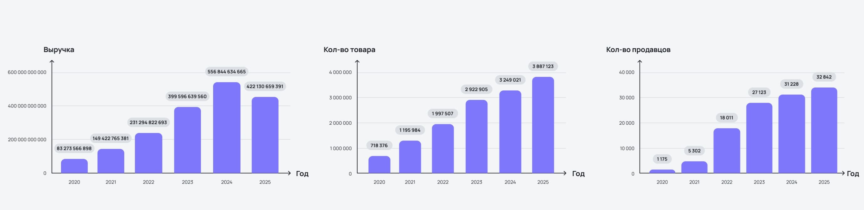 тренд продаж обуви