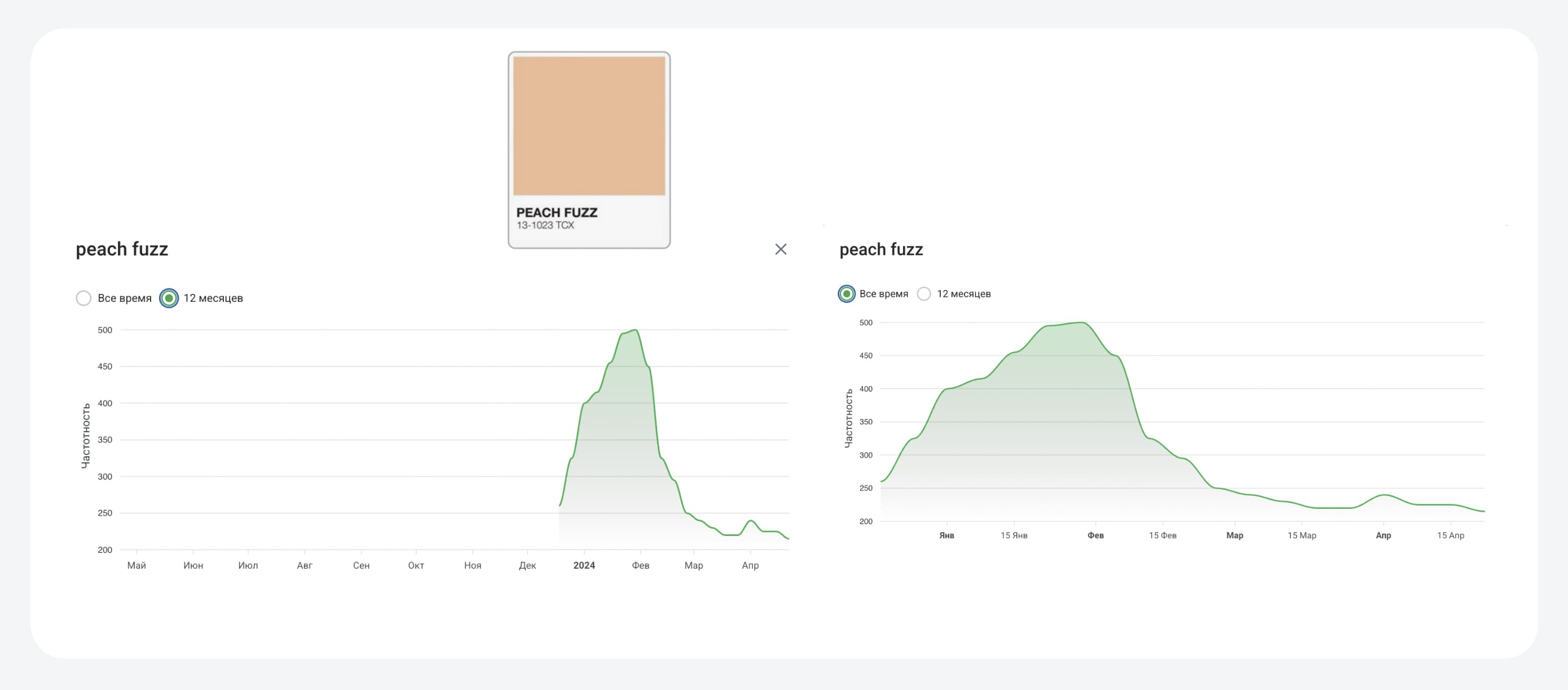 цвет 2024 года - peach fuzz