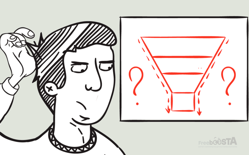 Процент выкупа.