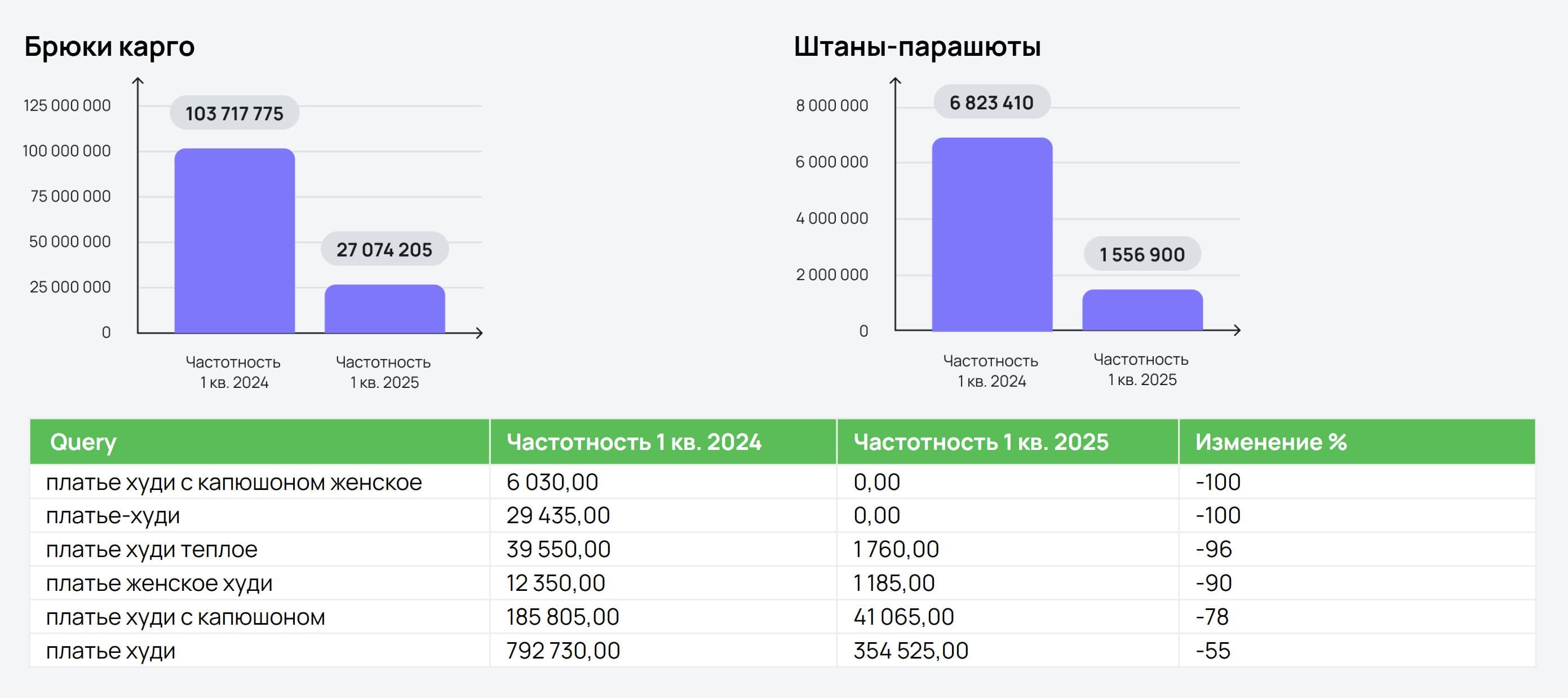ушедшие в прошлое трендовые модели