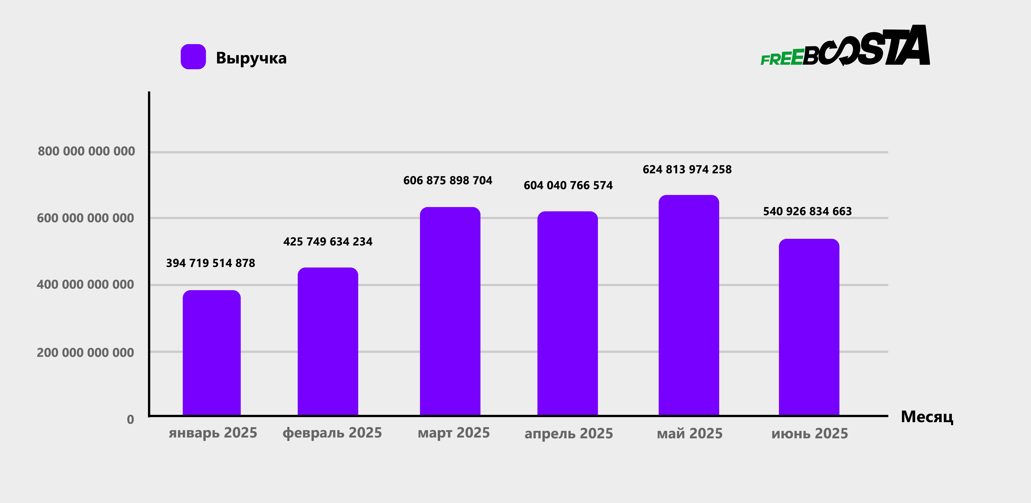 Выручка всех продавцов Wildberries